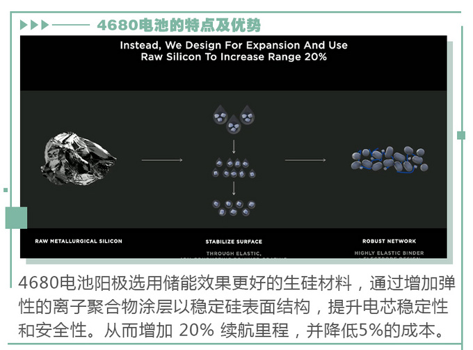 未来20万就能入手特斯拉特斯拉4680电池有多强-图8