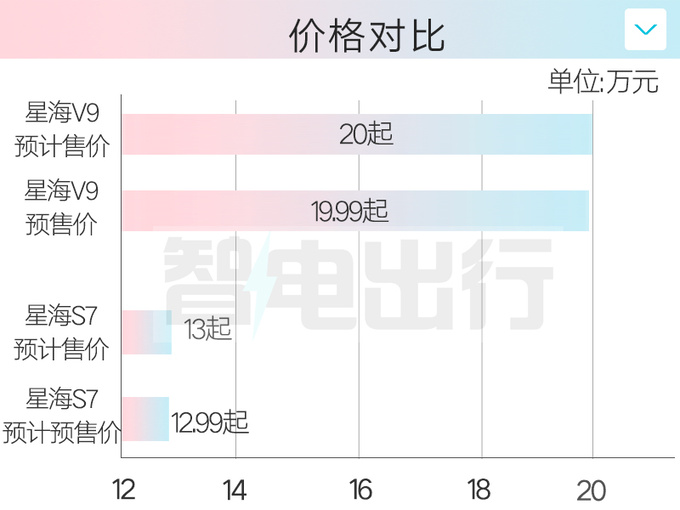 風行星海S7八天后發布4S7月上市賣12.99萬-圖1