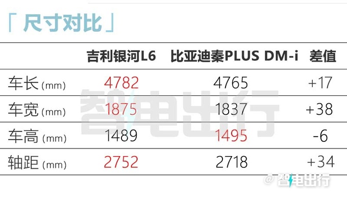 银河L6三季度上市纯电续航105km 尺寸超比亚迪秦-图9