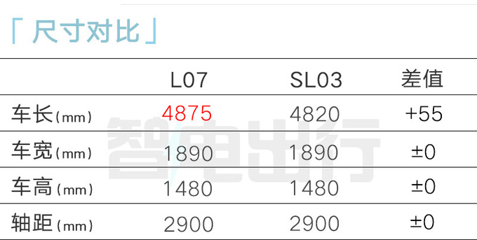 深蓝将推5款新车S7本月改款 智能SL03九月上市-图9
