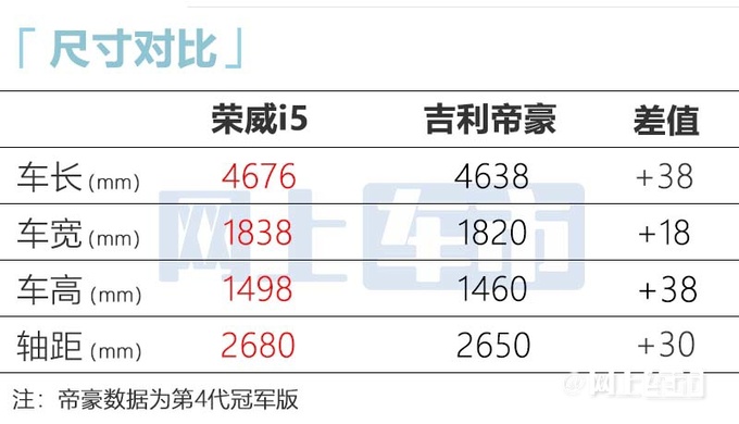 荣威新i5实车到店尺寸加长 4S店包牌价6.6万-图5