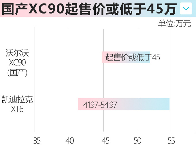 沃尔沃全新XC90将在成都国产 起售价或低于45万-图5