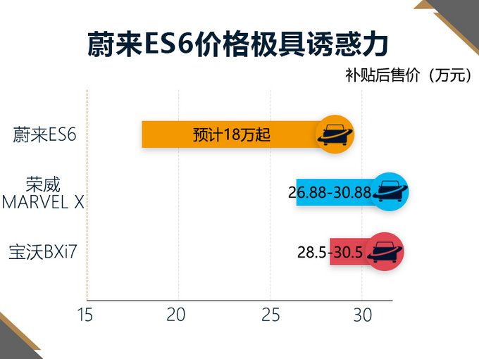 不用等明年12月上市16款新车开走仅需6万元-图23