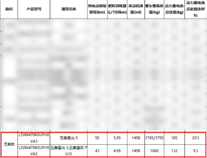 五菱星光S八月上市4S店預(yù)計(jì)價(jià)格和星光差不多-圖19