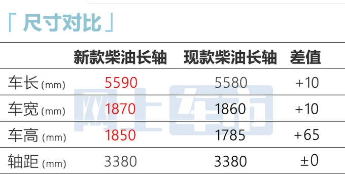 五十铃新铃拓8月25日上市4S店柴油版售11.58万起-图8