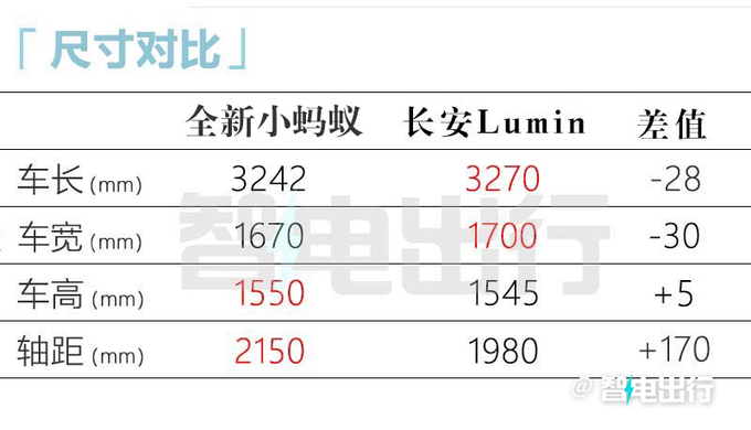 全面降价奇瑞全新小蚂蚁售X.XX-X.XX万 车身加长-图3