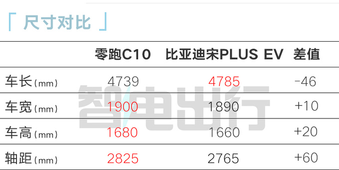 零跑C10或年内上市酷似理想L7 卖12万起能火-图8