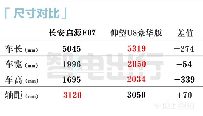 长安官宣启源E07十月量产SUV皮卡双形态切换-图9