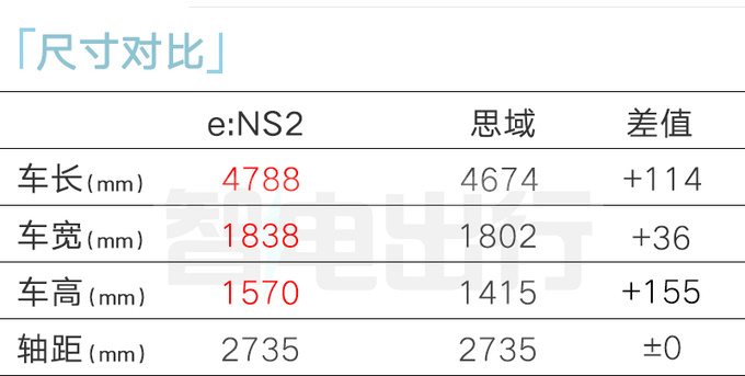 本田e:NS2或二季度上市尺寸超比亚迪秦PLUS-图1