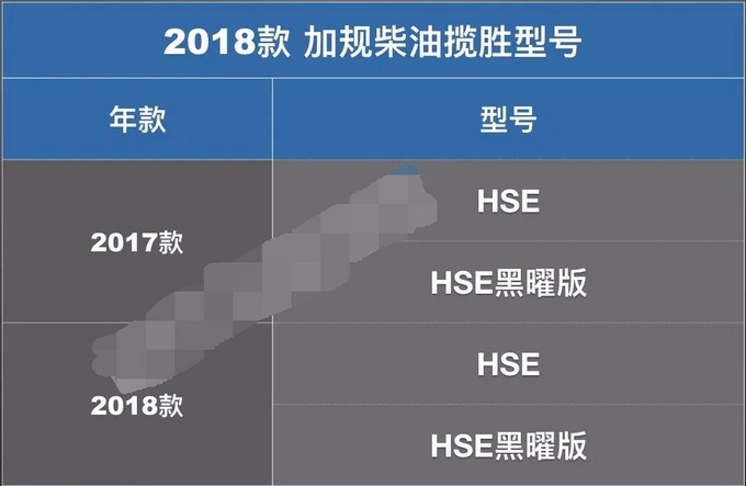 18款路虎揽胜行政柴油版 比汽油版更划算-图4