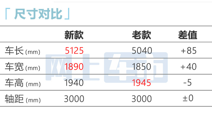 官涨3.3万雷克萨斯全新LM售119.9万 增2.4T动力-图8