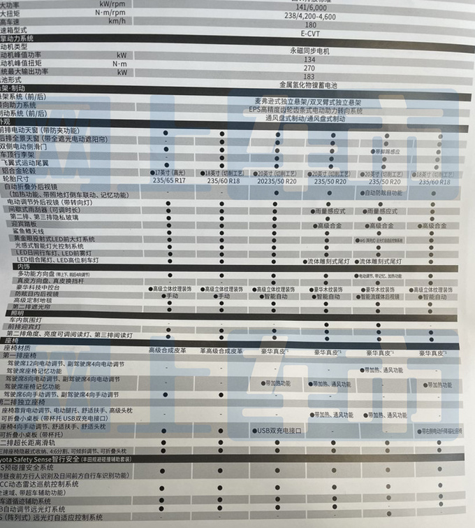 丰田格瑞维亚新增入门版预计售31.58-41.58万元-图7