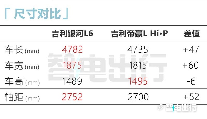 银河L6三季度上市纯电续航105km 尺寸超比亚迪秦-图8