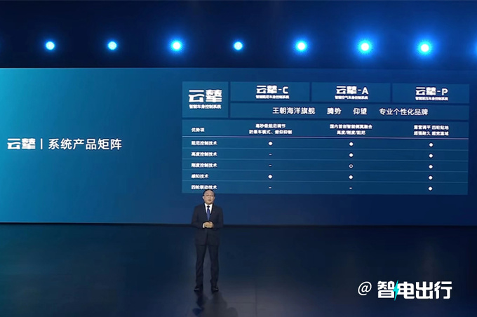比亚迪发布云辇悬架系统仰望U8首发搭载-图7