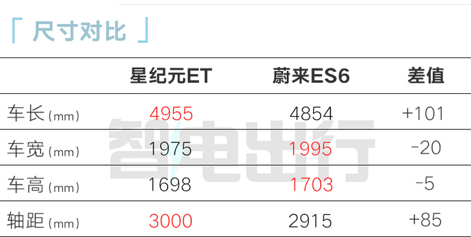 降x.x万星途星纪元ET售xx.xx万起 大定超x.x万台-图1