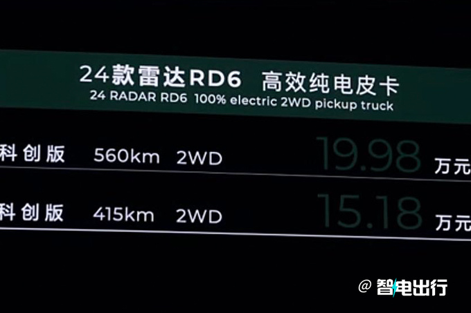加3万买四驱版吉利雷达地平线/新RD6售15.18万起-图16