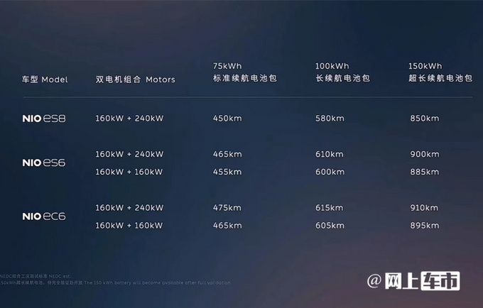 官方漲價(jià)蔚來新款ES6/EC6/ES8配置升級(jí) 38.6萬起-圖1