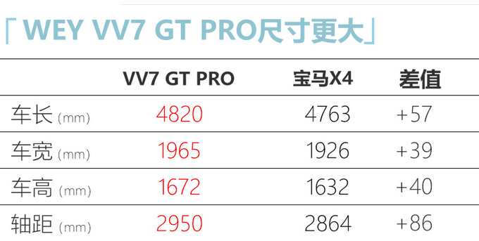 WEY VV7 GT PRO将于三季度上市 预计20万元起售-图1
