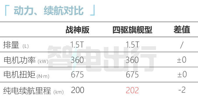 比亚迪新汉DM-i/p售18.98-28.98万 配云辇系统-图6