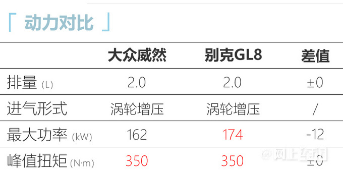 0t发动机,330tsi车型最大功率137kw,峰值扭矩320n·m,380tsi车型参数