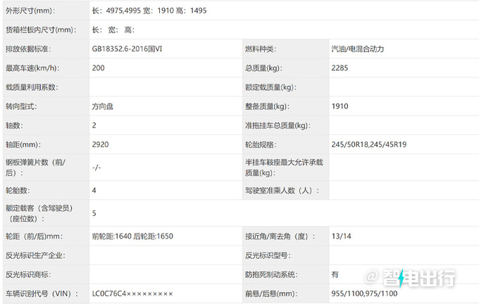 比亚迪新汉EV/DM-i配置曝光增激光雷达 动力提升-图8