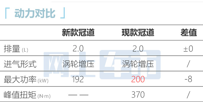 本田新冠道内饰大改-更高级4S店8月8日上市-图12