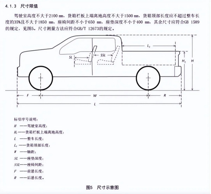 不止取消限行皮卡標(biāo)準(zhǔn)推出兩周年行業(yè)發(fā)展未來可期-圖3