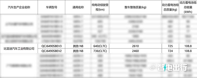 腾势N8纯电版参数曝光续航里程超比亚迪唐-图5