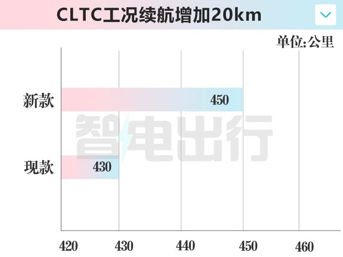 别克新微蓝6实车曝光销售配置调整 高配涨2千元-图11