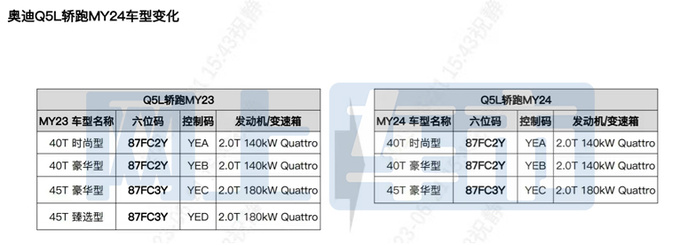 奥迪新Q5L轿跑配置曝光10月上市 预计43.2万起售-图11