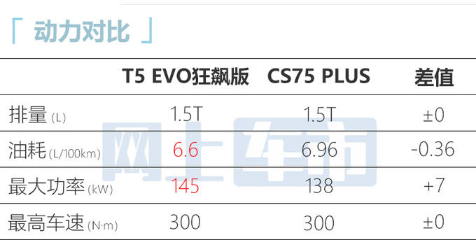 省4000元买新款东风风行新T5 EVO售9.99-13.99万-图13