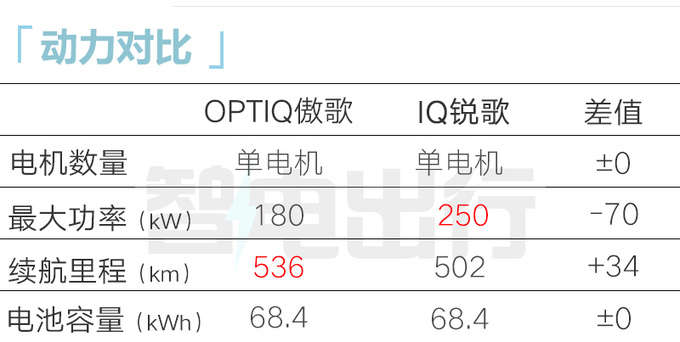 别克E4换壳凯迪拉克4S店1季度上市 或售25万-图10