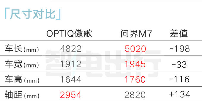 凯迪拉克4S店OPTIQ傲歌一季度上市 预计25万起售-图3