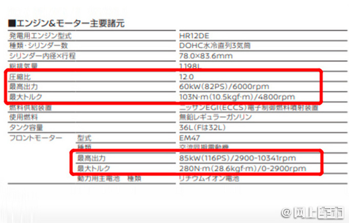 日产e-POWER完成试生产 轩逸率先采用 四季度上市-图4