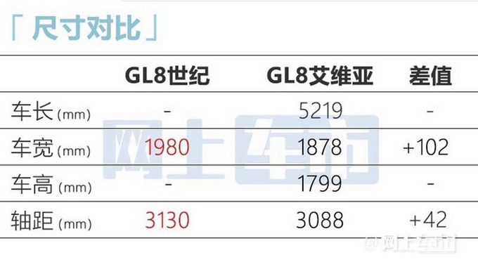 別克GL8世紀(jì)實(shí)車曝光2天后亮相 提供艾維亞版-圖12