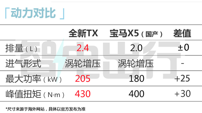 雷克萨斯TX全球首发搭3.5L混动 尺寸超国产宝马X5-图17