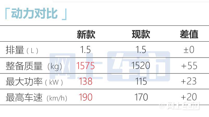 北京新BJ30加长22.5cm比BJ40还大预计12.5万起售-图4