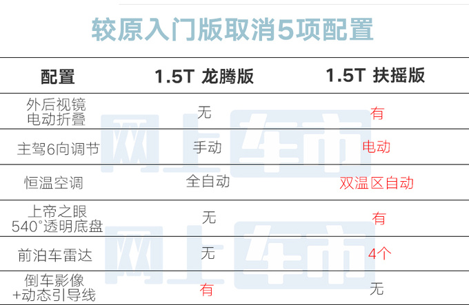 降9000元减5项配置吉利星瑞龙腾版售9.97万元-图5