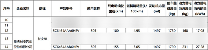 深蓝S05配置曝光纯电续航155km 三季度上市-图2
