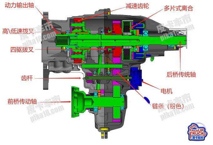 皮卡技术展望这几项技术首次出现在国产皮卡上-图7
