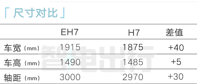 紅旗8款新能源車曝光H7/HS7純電或明年上市-圖1