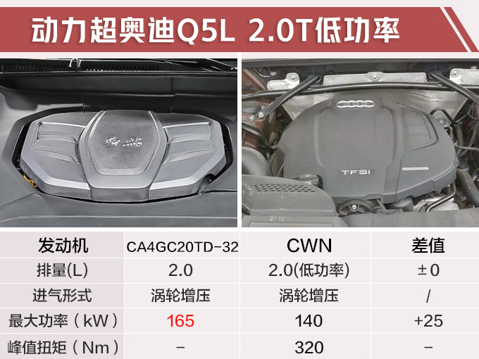 红旗大5座SUV-HS5预售20万起 本月26日开卖-图6