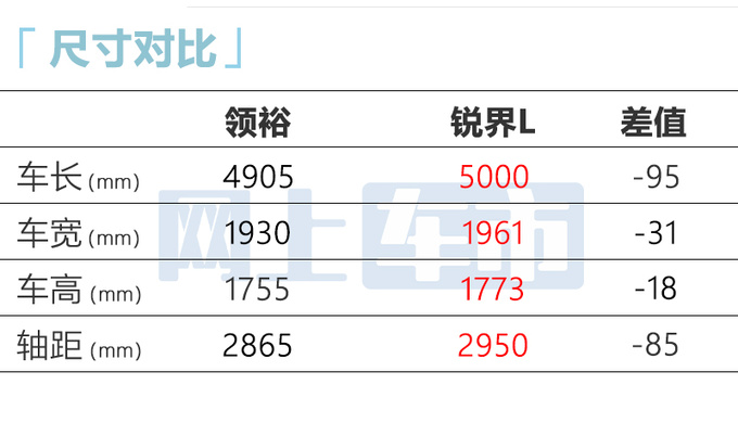 多花1500元买新款江铃福特新领裕售19.98万起-图8
