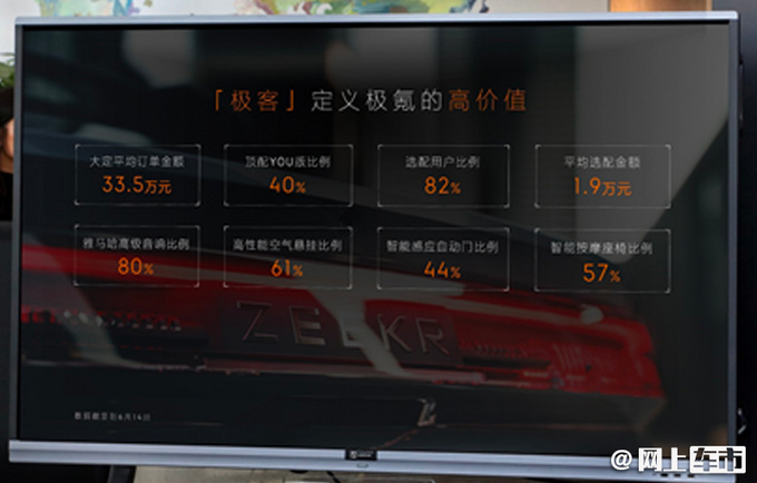 极氪001将于10月交付四季度目标销量达1万辆-图3