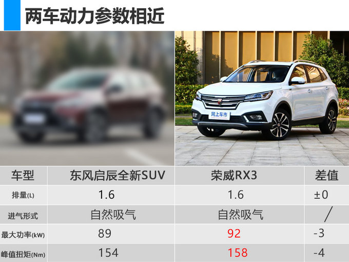 东风启辰产品规划曝光 将推全新SUV+3款电动车
