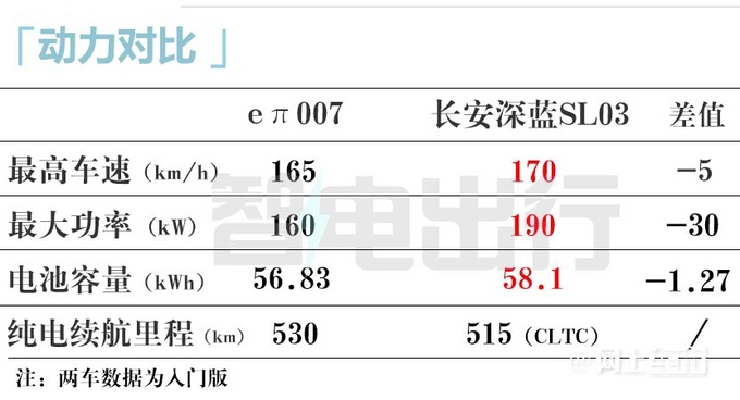 东风4S店eπ007本月下旬到店 起售价或低于15万-图15