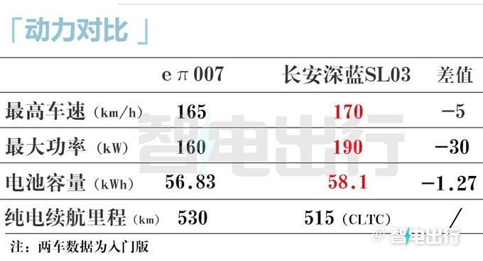 东风4S店eπ007本月下旬到店 起售价或低于15万-图15