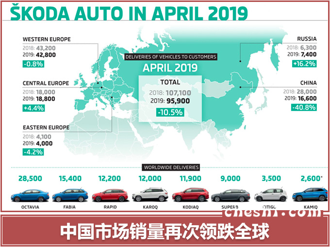 斯柯达中国销量降40.8 1-4月不及去年四分之一-图1