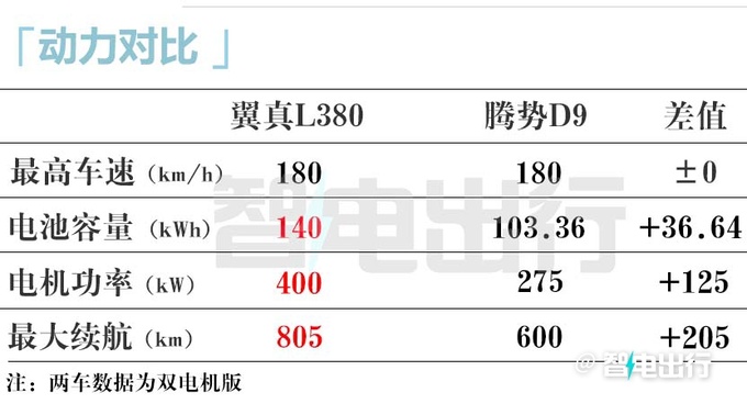 吉利翼真L380月底上市续航825km 卖40万起-图21