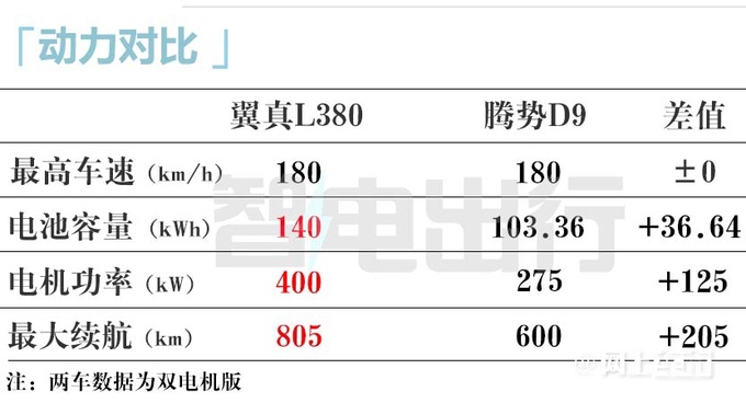 吉利翼真L380月底上市续航825km 卖40万起-图21